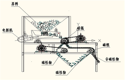 磁選機廠家，磁選機廠家遠力促進選礦業(yè)跨越式發(fā)展_磁選機廠家遠力促進選礦業(yè)跨越式發(fā)展如何調(diào)磁選角_參數(shù)調(diào)磁及品牌價格 