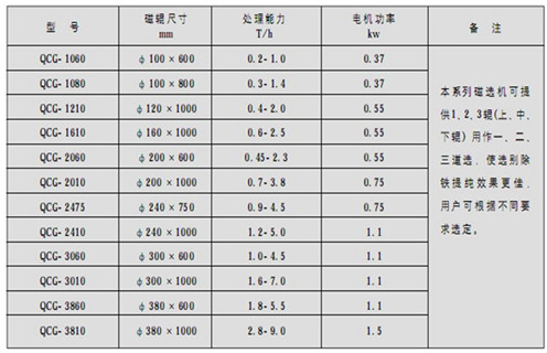 永磁筒式磁選機(jī)，朔州鐵礦永磁筒式磁選機(jī)_ 遠(yuǎn)力朔州鐵礦永磁筒式磁選機(jī)使用注意事項磁場分布
